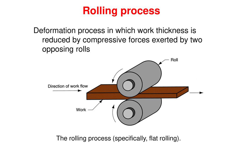 Common Metalworking Processes